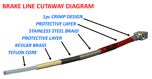 Steel Braided Clutch Line Kit | Marlin Crawler, Inc.